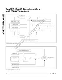 MAX1385BETM+ Datasheet Page 22