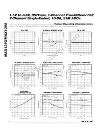 MAX1392ETB+T Datasheet Page 6