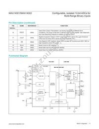 MAX14001AAP+T Datasheet Page 11