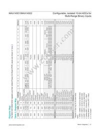 MAX14001AAP+T Datasheet Page 21