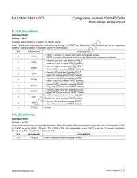 MAX14001AAP+T Datasheet Page 23