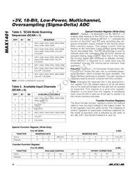 MAX1401EAI Datasheet Page 18