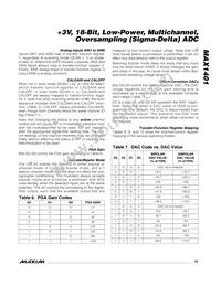 MAX1401EAI Datasheet Page 19