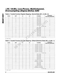 MAX1401EAI Datasheet Page 20