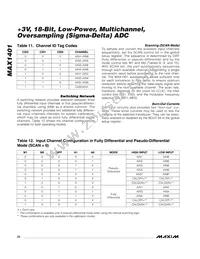 MAX1401EAI Datasheet Page 22