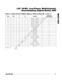 MAX1402CAI+T Datasheet Page 21