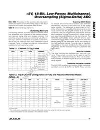 MAX1402CAI+T Datasheet Page 23