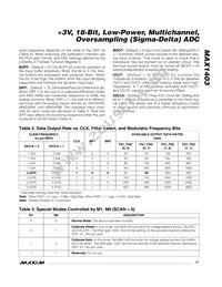 MAX1403CAI+T Datasheet Page 17