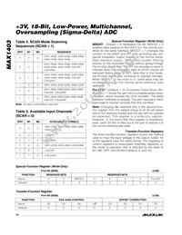 MAX1403CAI+T Datasheet Page 18