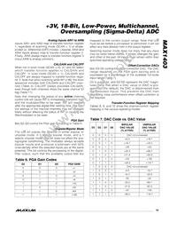 MAX1403CAI+T Datasheet Page 19