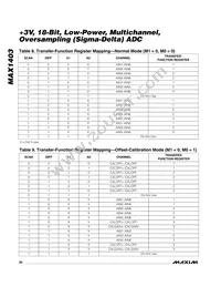 MAX1403CAI+T Datasheet Page 20