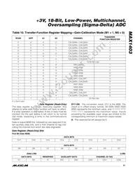 MAX1403CAI+T Datasheet Page 21