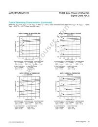 MAX1415AEWE+T Datasheet Page 15