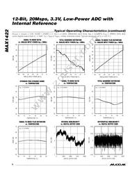 MAX1422CCM+TD Datasheet Page 6