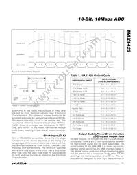 MAX1426EAI+ Datasheet Page 11