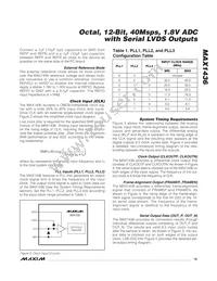 MAX1436BECQ+TD Datasheet Page 15