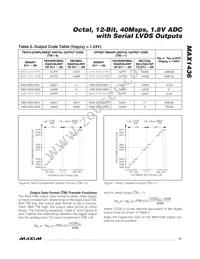 MAX1436BECQ+TD Datasheet Page 17