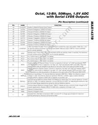 MAX1437BETK+T Datasheet Page 11