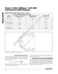 MAX1437BETK+T Datasheet Page 16