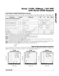 MAX1437ECQ+TD Datasheet Page 5