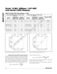 MAX1437ECQ+TD Datasheet Page 16