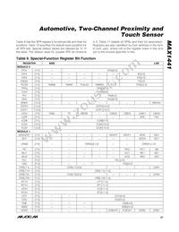 MAX1441GUP/V+ Datasheet Page 21