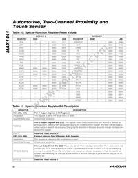 MAX1441GUP/V+ Datasheet Page 22