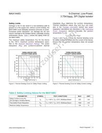 MAX14483AAP+T Datasheet Page 9