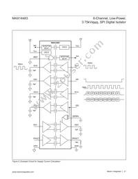 MAX14483AAP+T Datasheet Page 21
