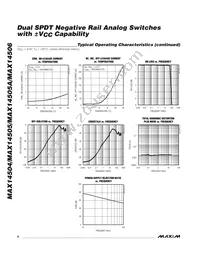 MAX14505EWC+T Datasheet Page 6