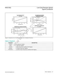 MAX1452AAE+TC8H Datasheet Page 16