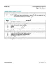 MAX1452AAE+TC8H Datasheet Page 19