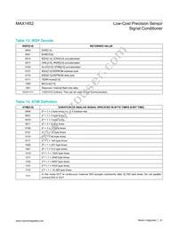 MAX1452AAE+TC8H Datasheet Page 21