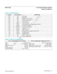 MAX1452AAE+TC8H Datasheet Page 22