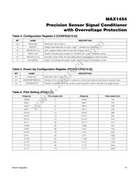 MAX1454AUE+ Datasheet Page 15