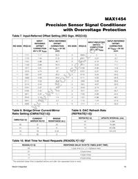 MAX1454AUE+ Datasheet Page 16