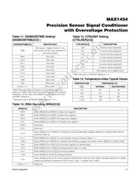 MAX1454AUE+ Datasheet Page 17