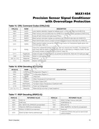 MAX1454AUE+ Datasheet Page 18