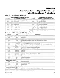 MAX1454AUE+ Datasheet Page 19