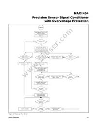 MAX1454AUE+ Datasheet Page 20