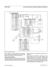 MAX1455AUE+T Datasheet Page 14