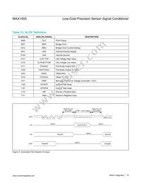 MAX1455AUE+T Datasheet Page 19