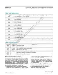 MAX1455AUE+T Datasheet Page 20