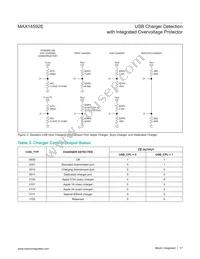 MAX14592EEWE+T Datasheet Page 17