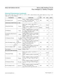 MAX14616AEWA+ Datasheet Page 6