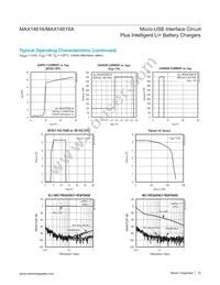 MAX14616AEWA+ Datasheet Page 14