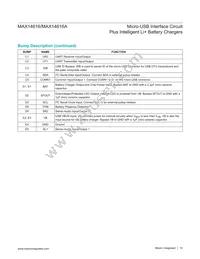 MAX14616AEWA+ Datasheet Page 18