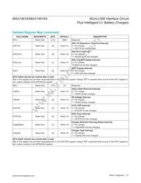 MAX14616AEWA+ Datasheet Page 21