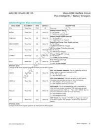 MAX14616AEWA+ Datasheet Page 22