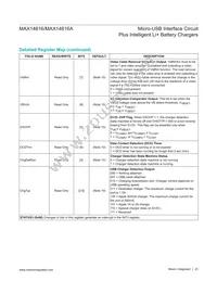 MAX14616AEWA+ Datasheet Page 23